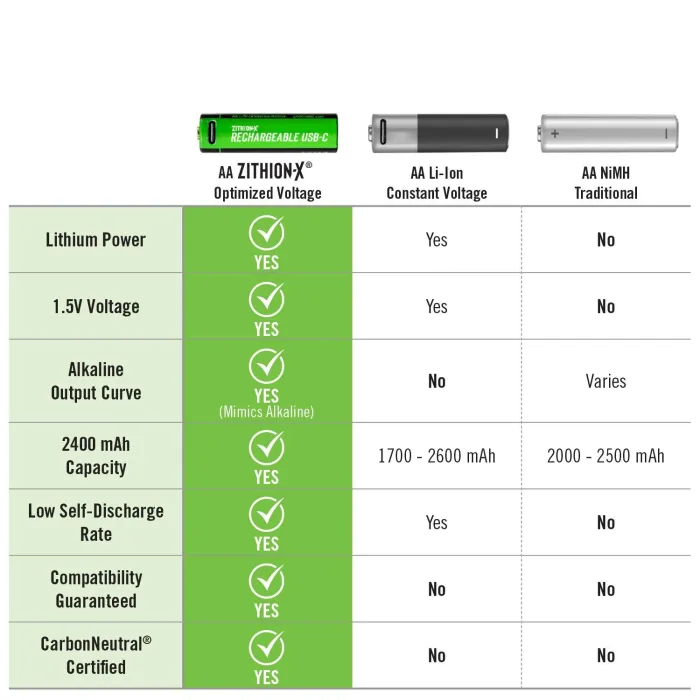 Battery Coast AAA / LR03 Battery 4 Pcs. Rechargable 10004753
